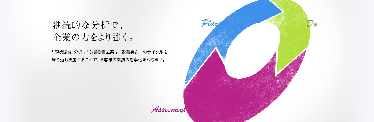 継続的な分析で、企業の力をより強く。「現状調査・分析」「改善計画立案」「改善実施」のサイクルを繰り返し実施することで、お客様の業務の効率化を図ります